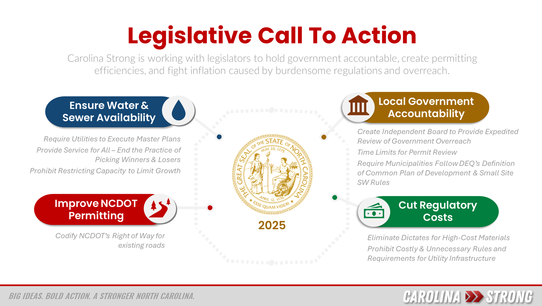 Carolina Strong 2025 Legislative Call to Action